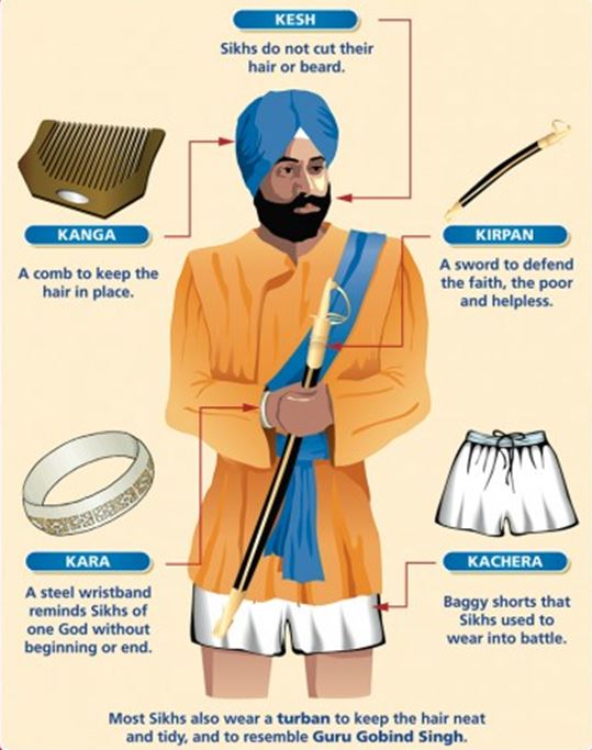 SIKH INITIATION On Emaze