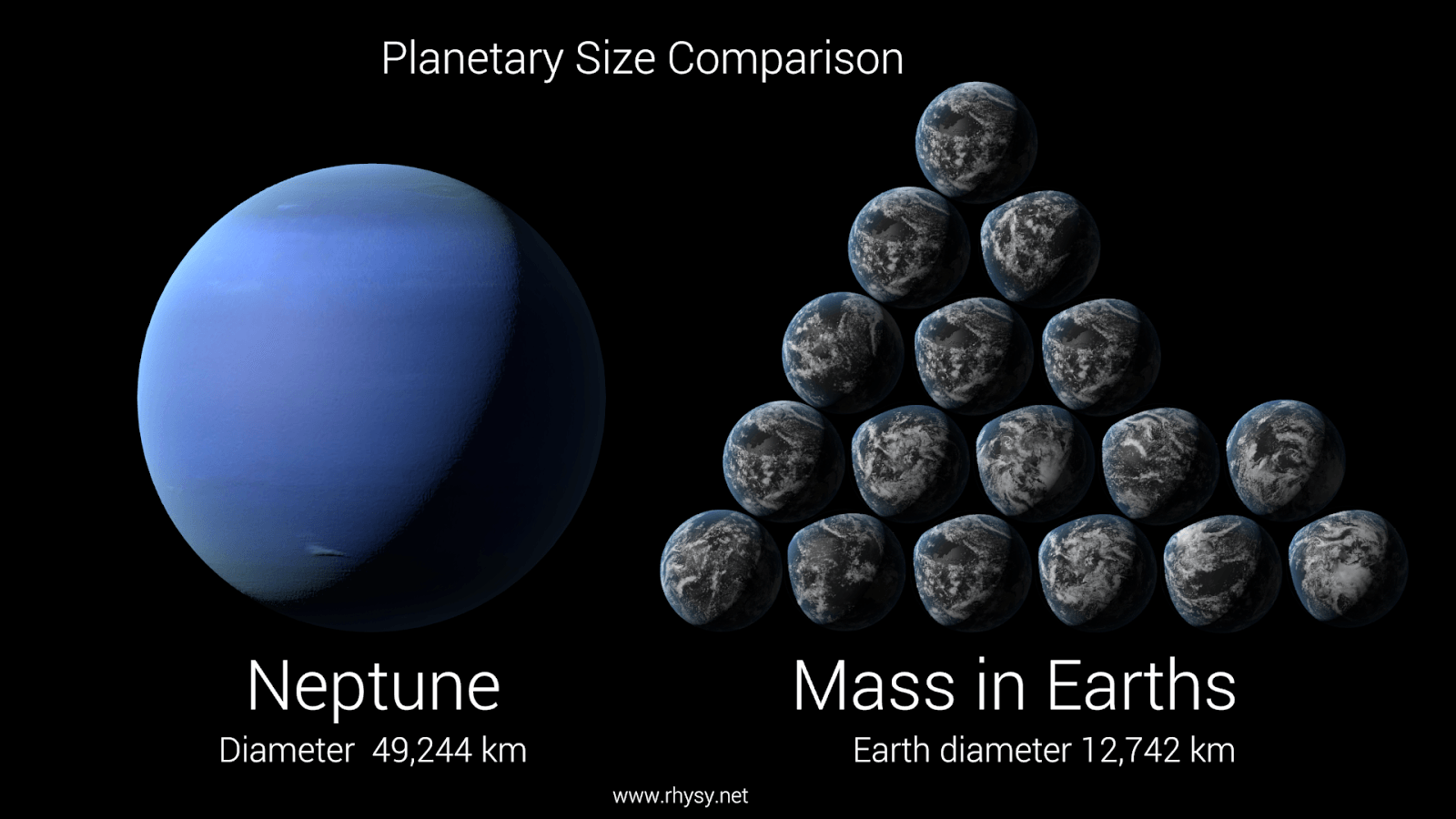 Масса планеты нептун. Нептун и земля сравнение размеров. Нептун в массах земли. Размеры диаметр планеты Нептун. Размер Нептуна и земли.