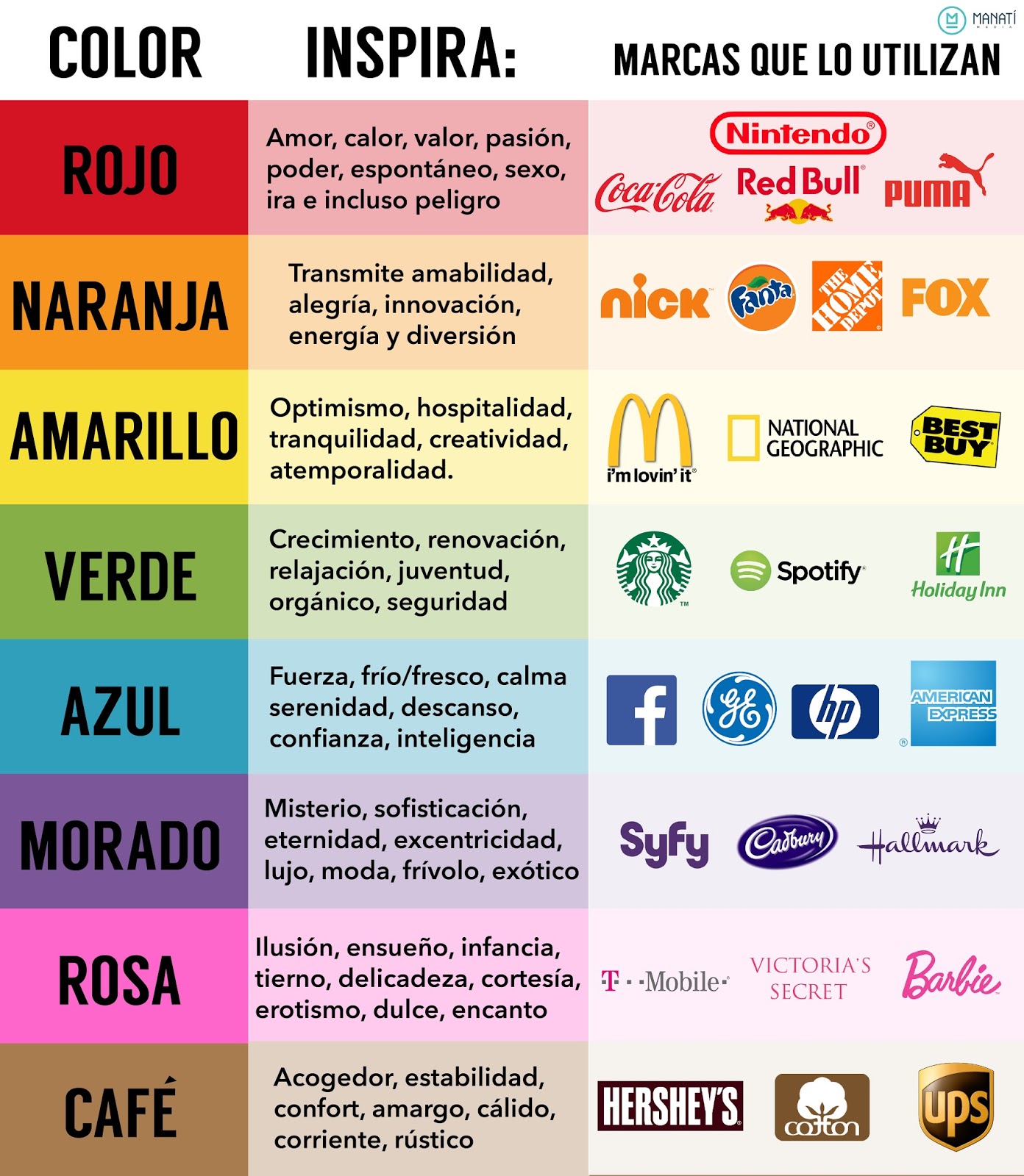 Resultado de imagen para psicologia y colores
