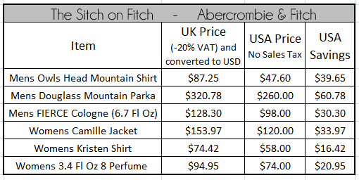 hollister us prices