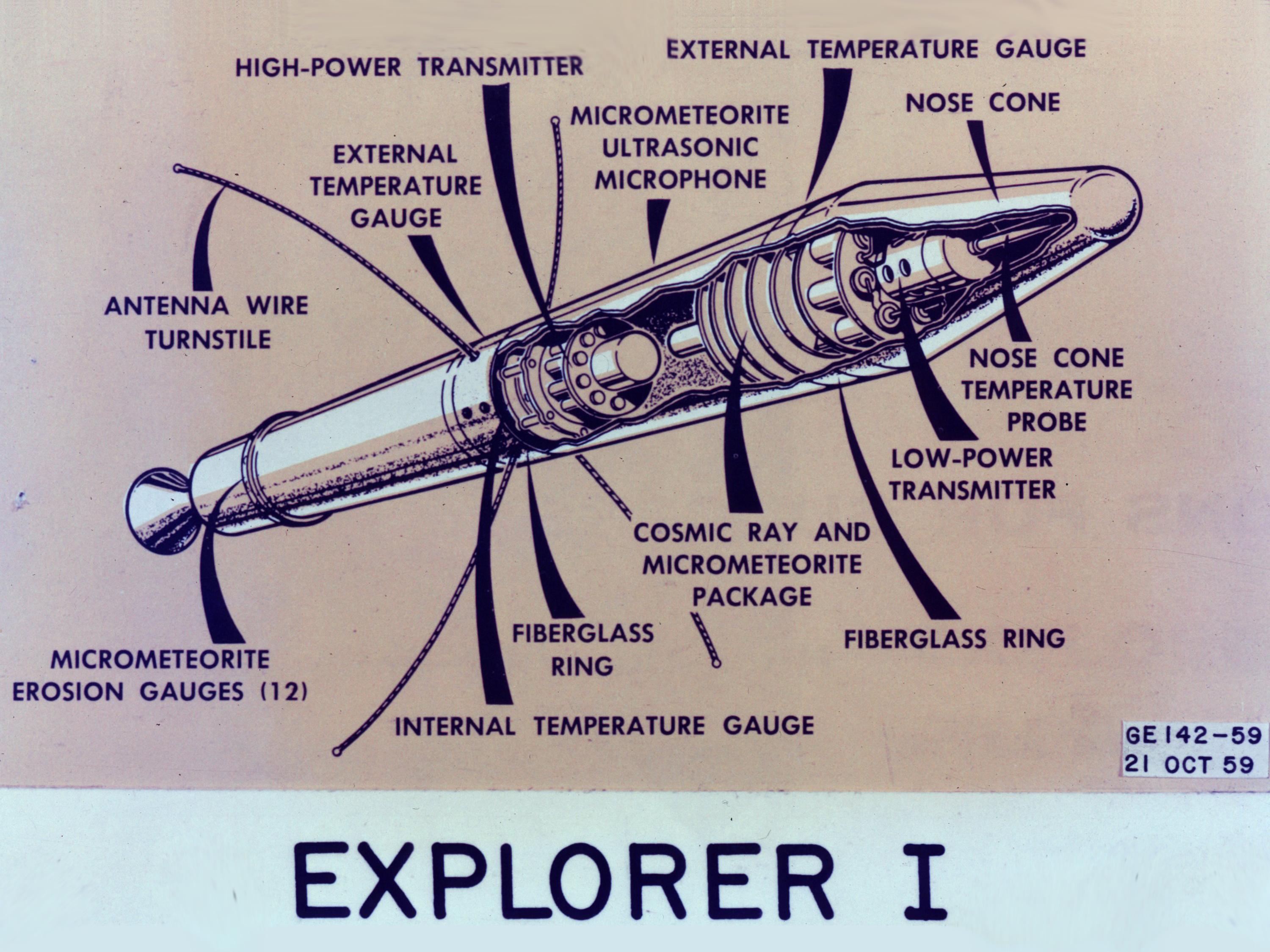 Первый спутник земли сша. Первый Спутник США эксплорер 1. Explorer 1 Спутник. Американский Спутник эксплорер 1. Первый американский Спутник 1958.
