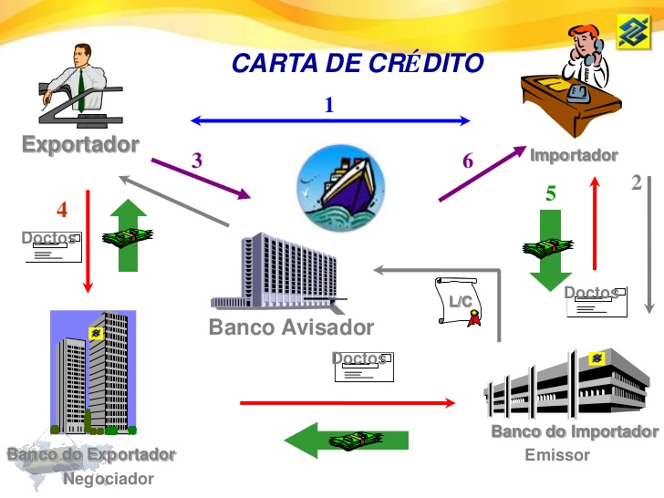 CARTAS DE CREDITO on emaze