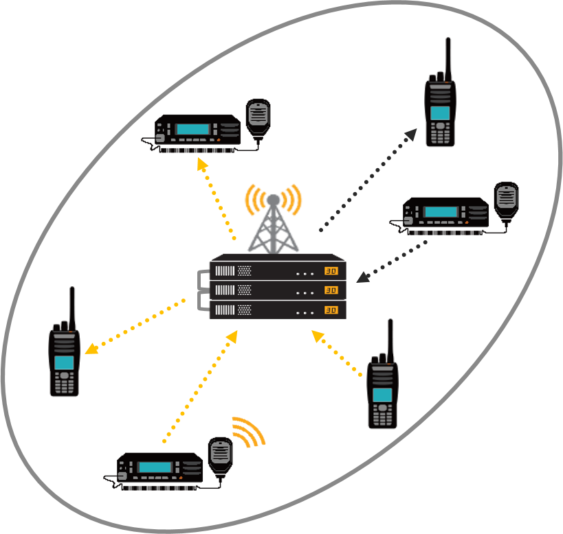Какая радиосвязь должна использоваться для двухсторонней. Схема транкинговой радиосвязи. Схема организации транкинговой радиосвязи. Транкинговая радиосвязь Tetra. Транкинговая система связи это.