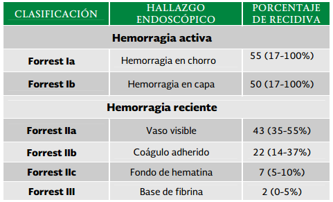 CLASIFICACION DE FORREST ULCERA GASTRICA PDF