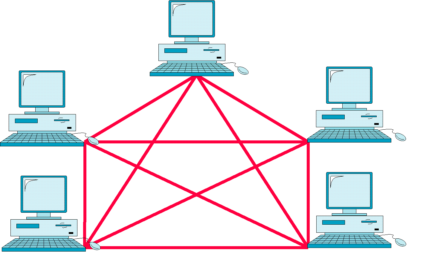 Полносвязная топология. Сеть Mesh (Mesh topology). Сетевая топология полносвязная. Partial Mesh топология. Full Mesh топология.