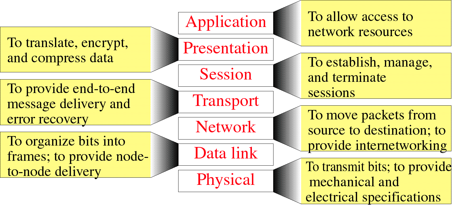 I figured перевод. Data link layer. Data link layer osi. Functions of data link. What is the data link layer function.