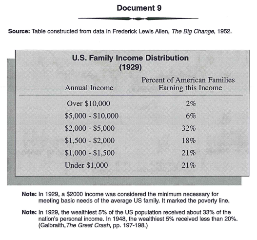 What caused the Great Depression? on emaze
Installment Plan Great Depression