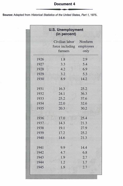 What caused the Great Depression? on emaze
Installment Plan Great Depression