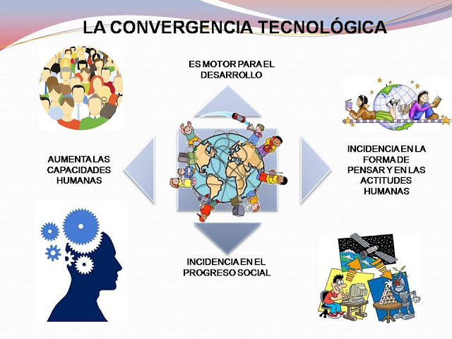 Innovación y Tecnología empresarial on emaze