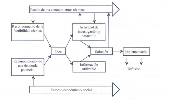 Resultado de imagen para modelo de marquis