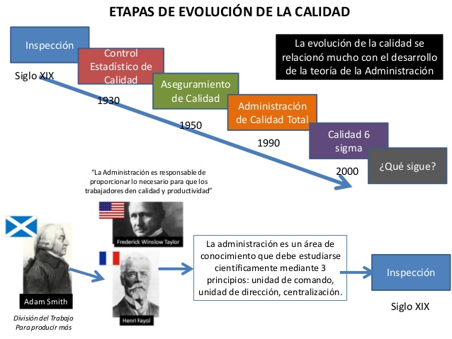 evolucion de la gestion de la calidad at emaze Presentation