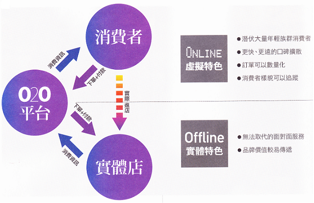 O2o Communication Systems O2O at emaze Presentation