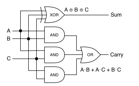 Xor string. Xor логическая схема. 1 xor 1. xor в логических микросхемах. and or xor.