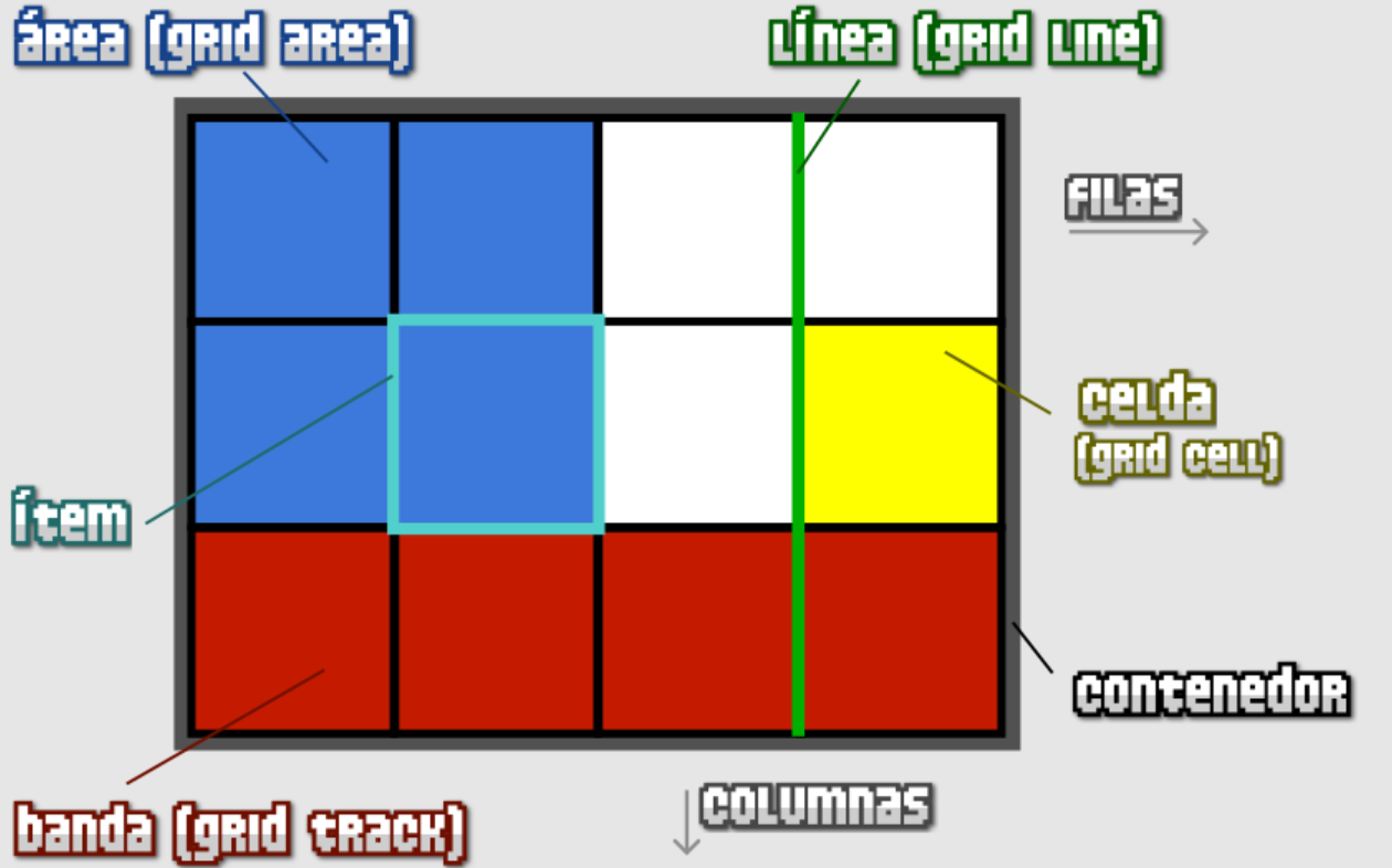 ¿Que Es Flexbox? At Emaze Presentation