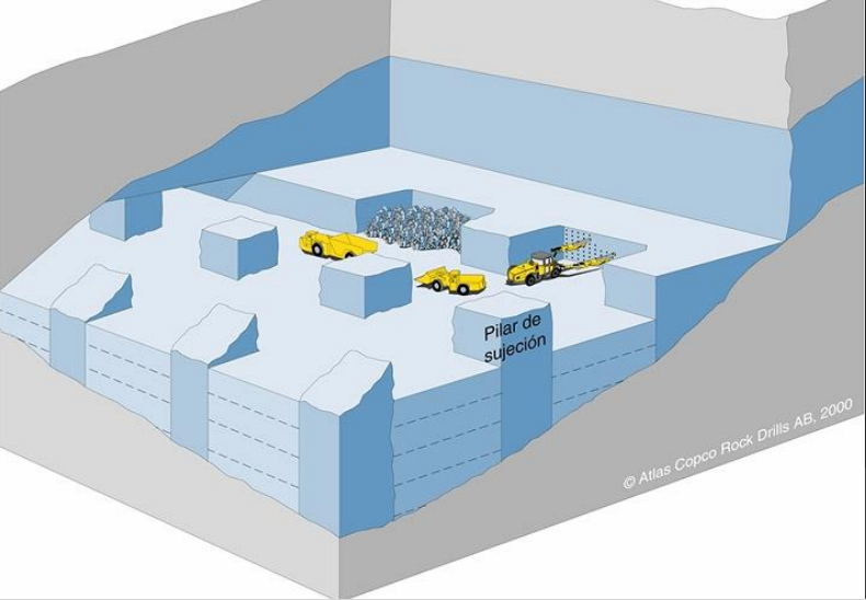 Method room. Mining methods. Room and Pillar Mining. Cut and fill Mining. Cut and fill method.