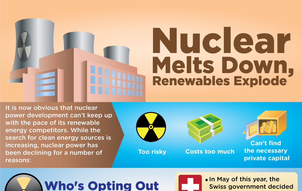Pros And Cons Of Nuclear Energy Chart