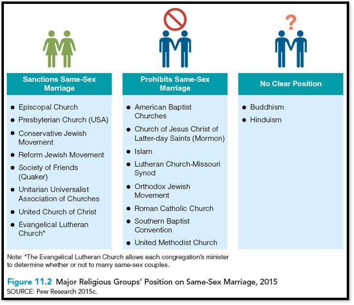 Church Of England's Rejection Of Gay Marriage Report Welcomed