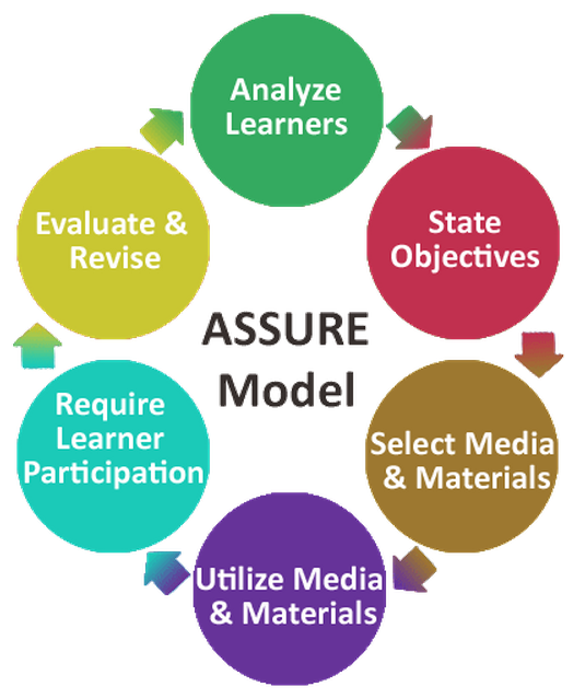 ASSURE