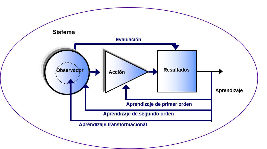 coaching ontológico by silvanadv_94 on emaze