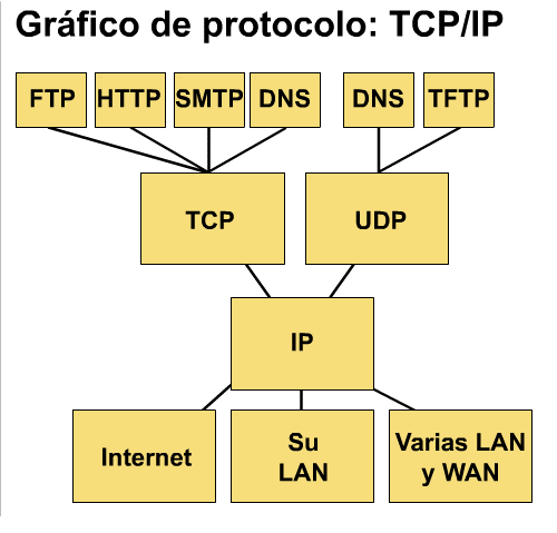 Tcp ip udp. Протоколы TCP И udp. Разница между TCP И udp. Отличие TCP от udp. Udp TCP разница.