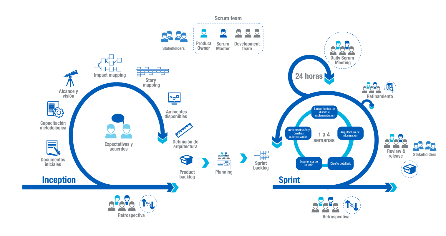 Scrum это. Scrum методология управления проектами. Гибкая методология разработки Scrum. Структура Скрам команды. Скрам метод управления проектами.