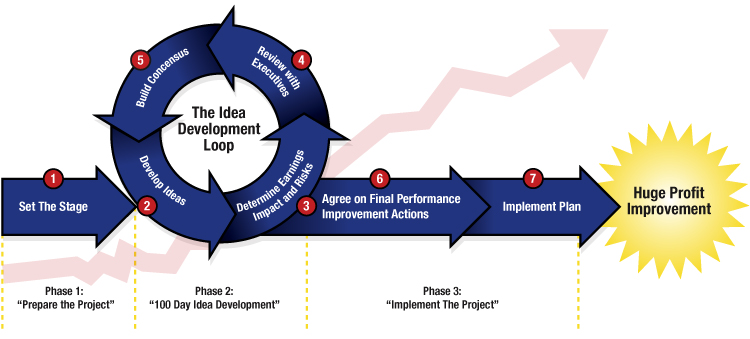 dEVELOPMENT oF iDEAS at emaze Presentation