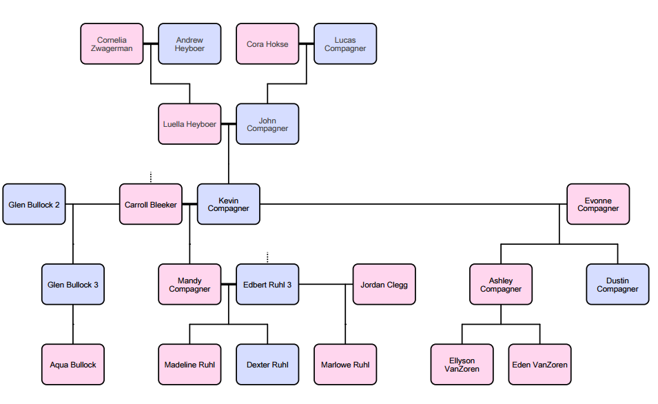 Family Tree at emaze Presentation