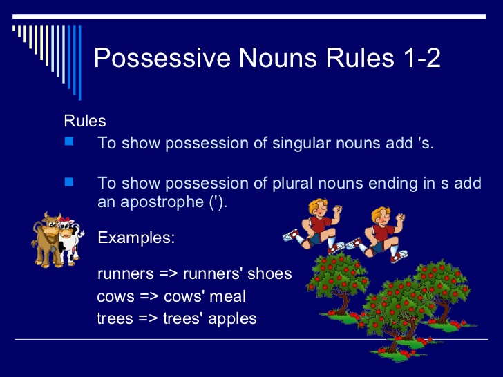 Use the possessive case of the nouns. Possessive forms of nouns правила. possessive nouns rules. possessive case of nouns правило. possessive case правила.