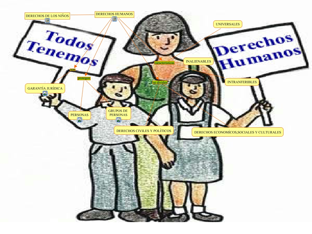 Los derechos