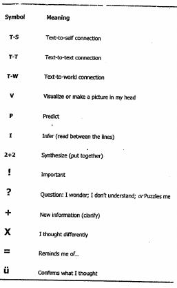 The Power of Annotation on emaze