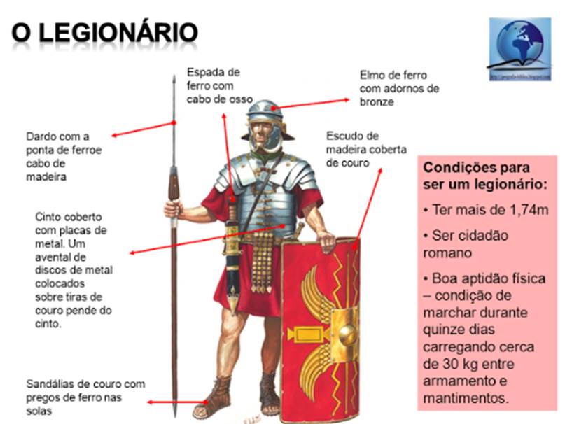 Diferencia entre regulares y legionarios