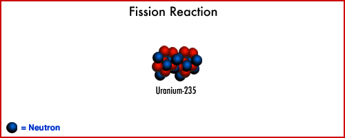 Изотоп u 235. Цепная ядерная реакция анимация. Деление ядер урана цепная реакция гиф. Ядерные реакции анимация. Деление ядер урана гиф.