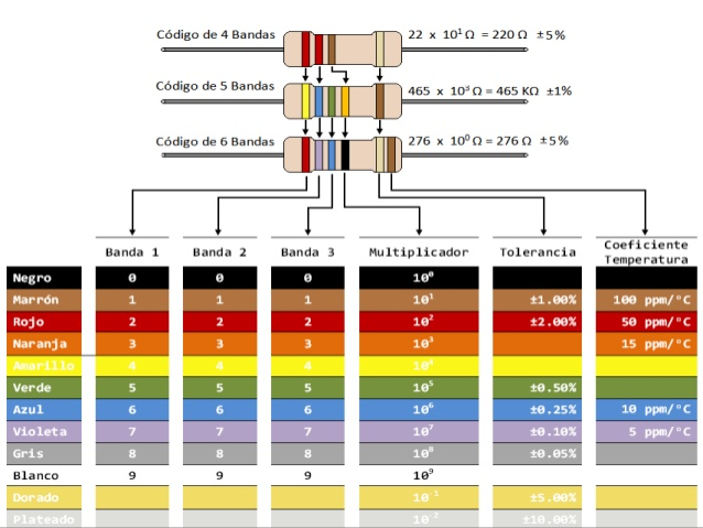 Resistencia on emaze