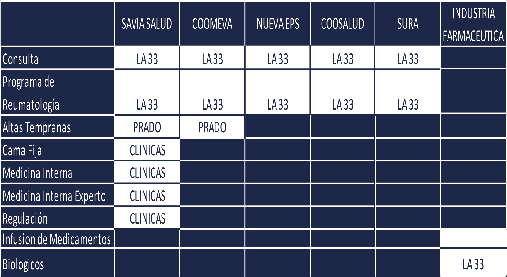Búsquedas rápidas de nuestro portal web