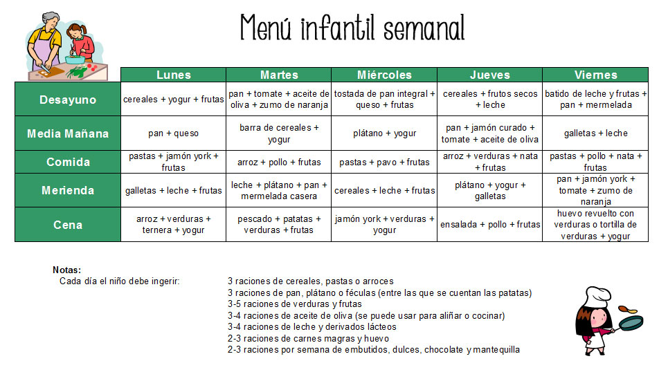 Menús semanales saludables familiares