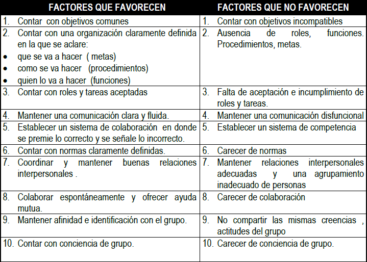 trabajo en equipo on emaze
