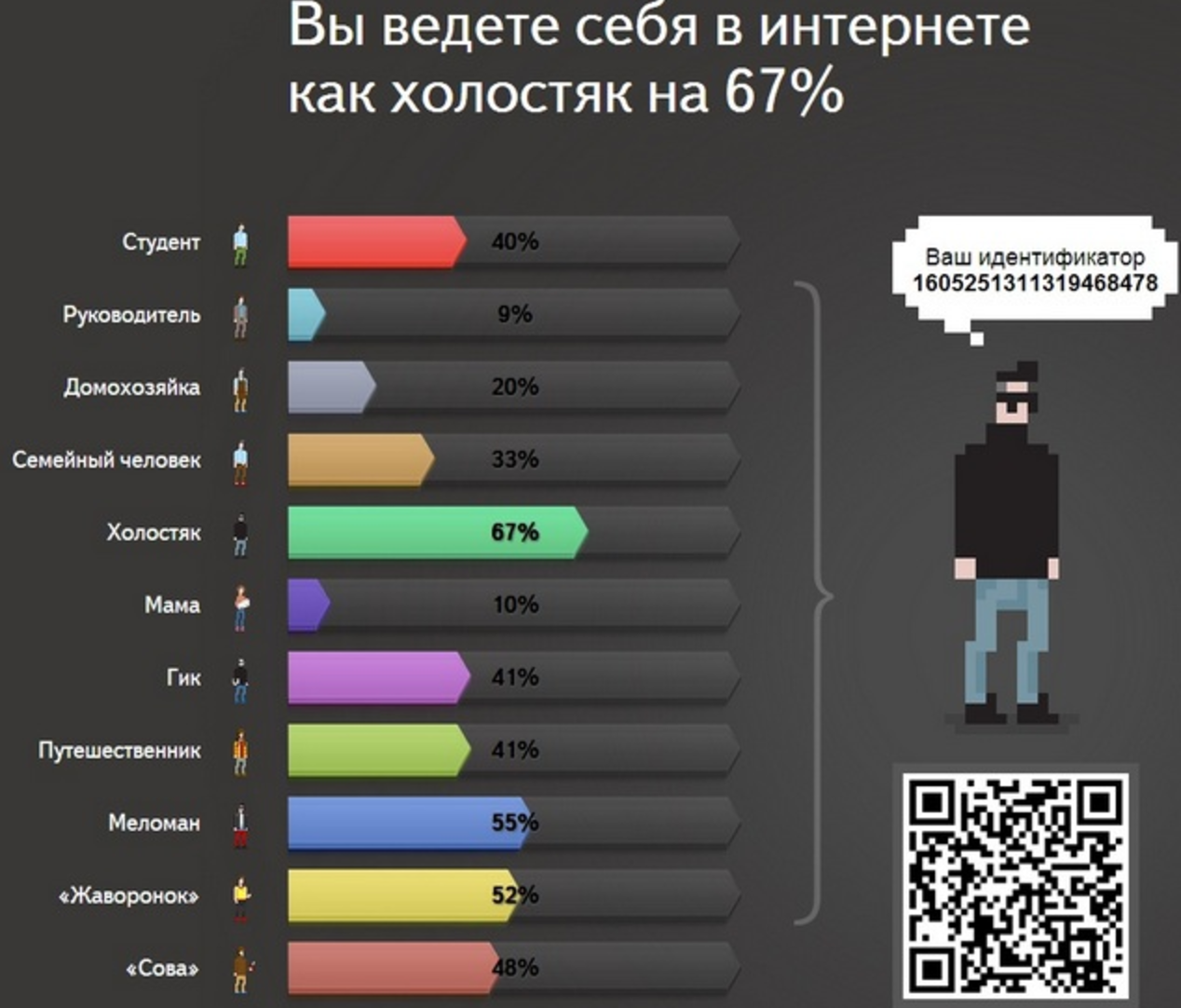 Крипта таблица. Портрет пользователя. крипта по странам.