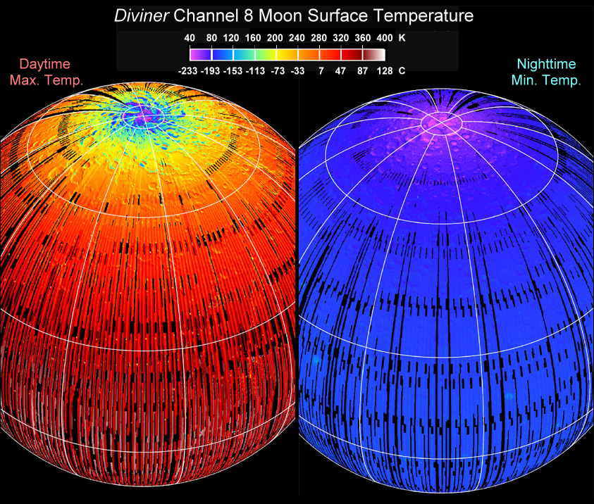 Moon Climate Graph The Moon at emaze Presentation