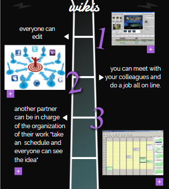 tips for using TECH at emaze Presentation