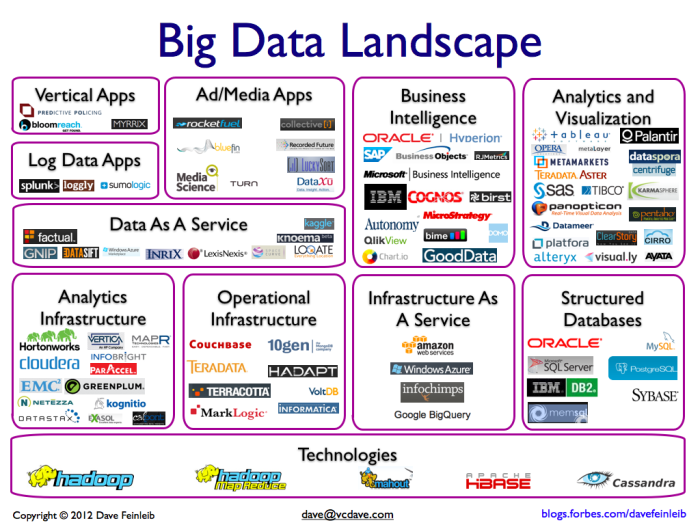 BIG DATA at emaze Presentation