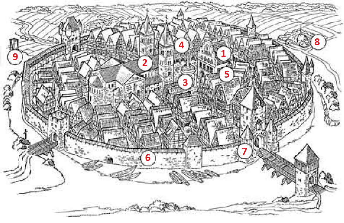 Aufbau Einer Stadt Im Mittelalter Die Stadt im Mittelalter on emaze