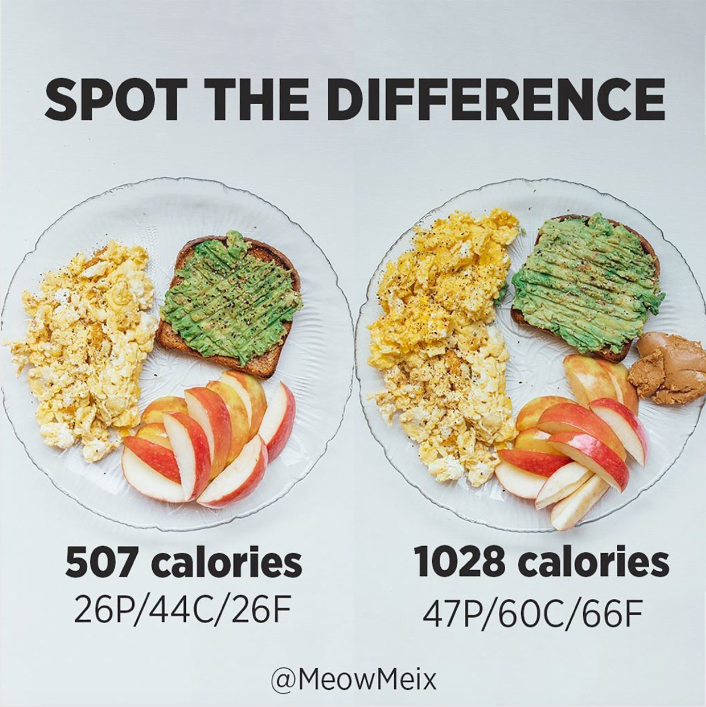 Should Portion Sizes Change On Emaze