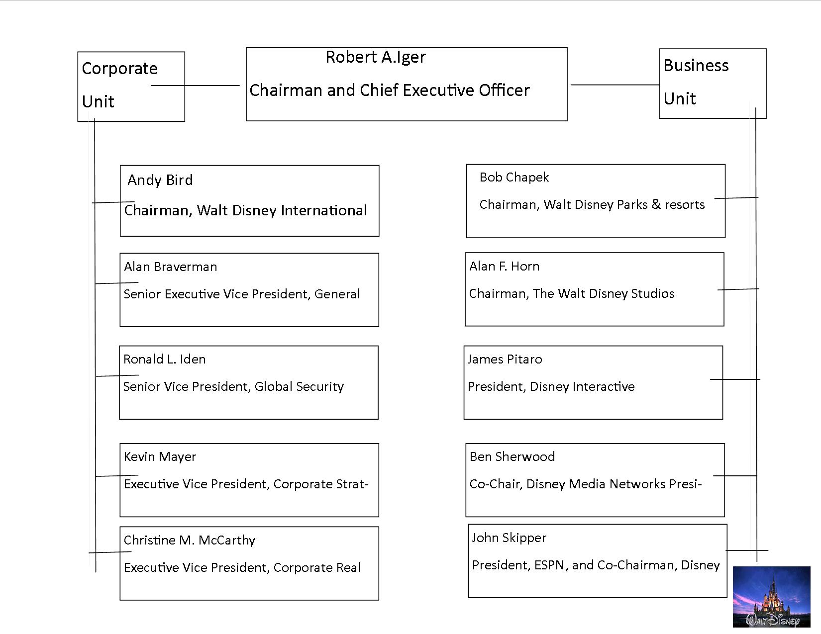 Disney Organizational Chart