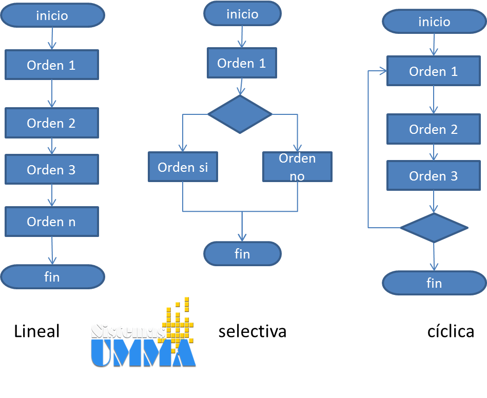 PROGRAMACIÓN DE at emaze Presentation
