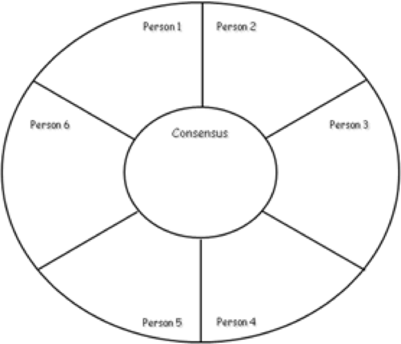 Карта согласия. Структура плэйсмэт консенсус.. Placement consensus. Cooperative Learning.