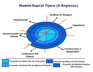 MODELO ESPIRAL by marialagua95 on emaze