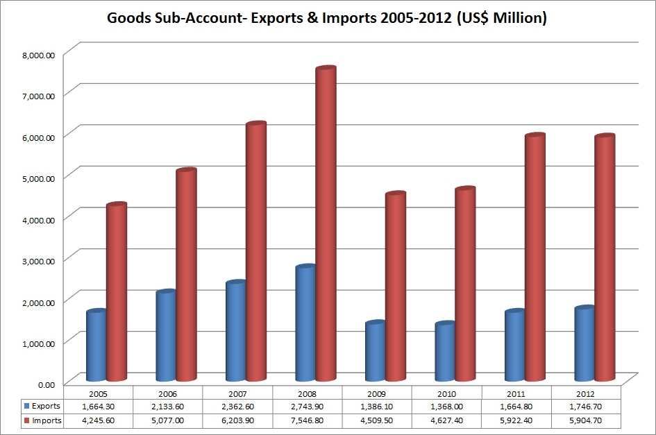 Ямайка импорт и экспорт. Экспорт Ямайки. Ямайка GDP. Он экспорт. Import results