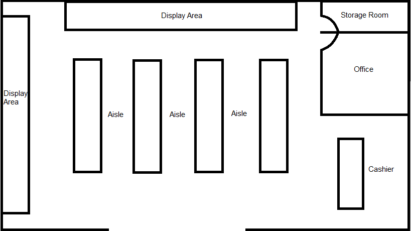 Contoh Operational Layout OPERATIONAL at emaze Presentation