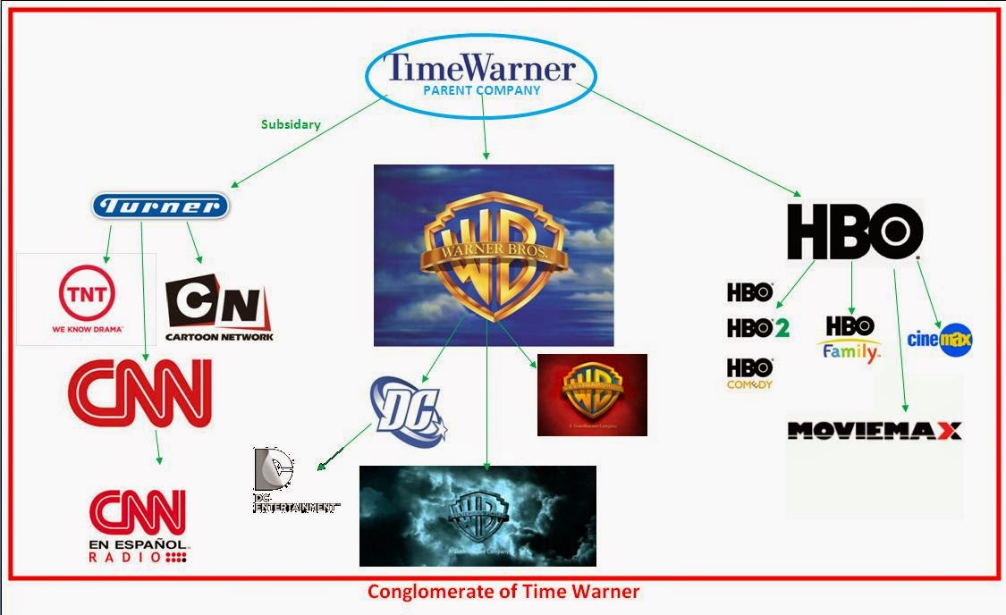 Parent corporation. Дочерние компании Warner Bros. Time Warner Холдинг. Warner Media Company логотип. Дочерняя компания это.