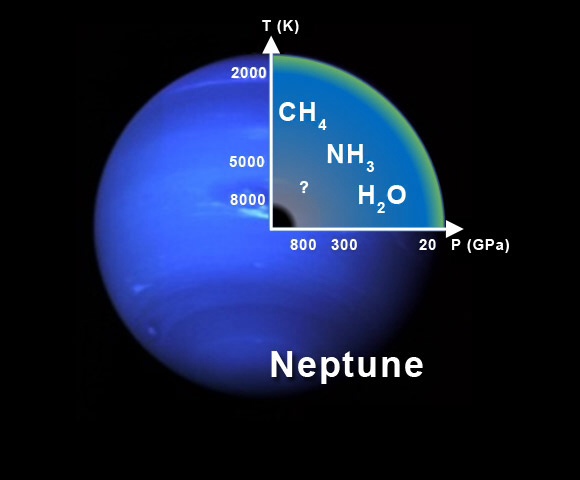 Строение нептуна. Строение атмосферы Нептуна. Состав атмосферы Нептуна. Состав атмосферы планеты Нептун. Внутреннее строение планеты Нептун.